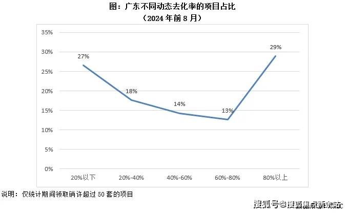 首页网站中海珑悦理售楼处欢迎您楼盘详情j9九游会网站入口中海珑悦理(售楼处)(图9)