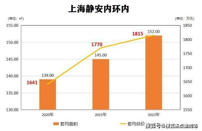 安玺樾首页网站→交房时间→在售详情→户型价格→小区环境→24小时热线j9九游会网址是什么静安玺樾售楼处电话→售楼中心电话→楼盘百科→静(图8)