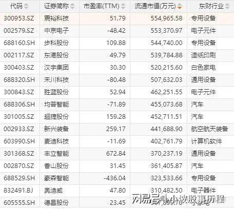 为欧拉+固态电池+PEEK材料+量子科技J9国际网站A股概念龙头：人形机器人+华(图1)