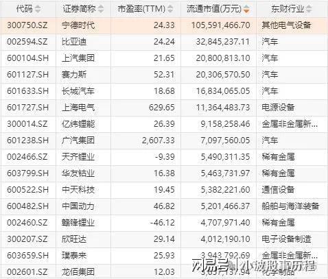 为欧拉+固态电池+PEEK材料+量子科技J9国际网站A股概念龙头：人形机器人+华(图3)