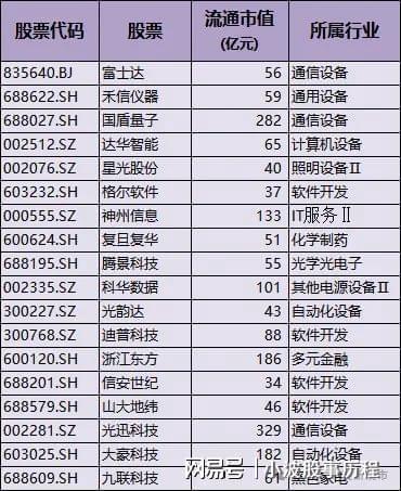 为欧拉+固态电池+PEEK材料+量子科技J9国际网站A股概念龙头：人形机器人+华(图6)
