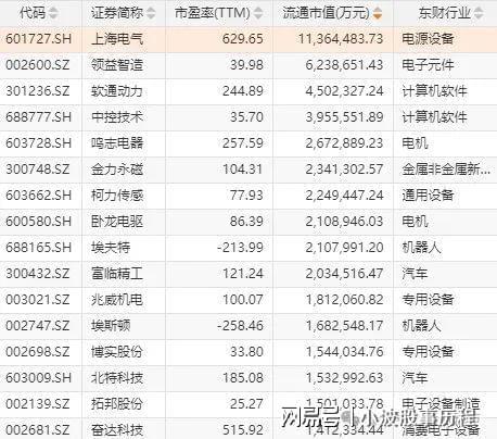为欧拉+固态电池+PEEK材料+量子科技J9国际网站A股概念龙头：人形机器人+华(图5)