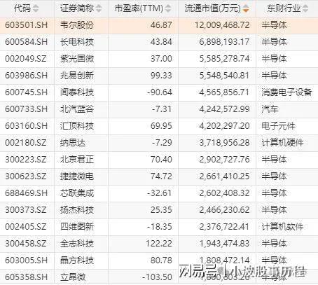 为欧拉+固态电池+PEEK材料+量子科技J9国际网站A股概念龙头：人形机器人+华(图4)
