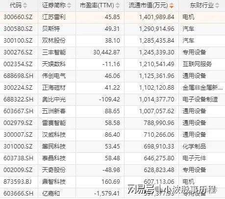 为欧拉+固态电池+PEEK材料+量子科技J9国际网站A股概念龙头：人形机器人+华(图7)