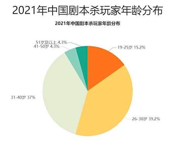 卖桌椅板凳回血为何会一年倒闭上千家？j9九游会登录曾经红极一时的剧本杀(图6)